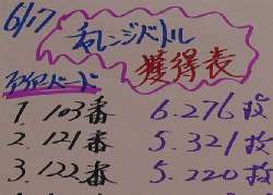 前日の成績・・・